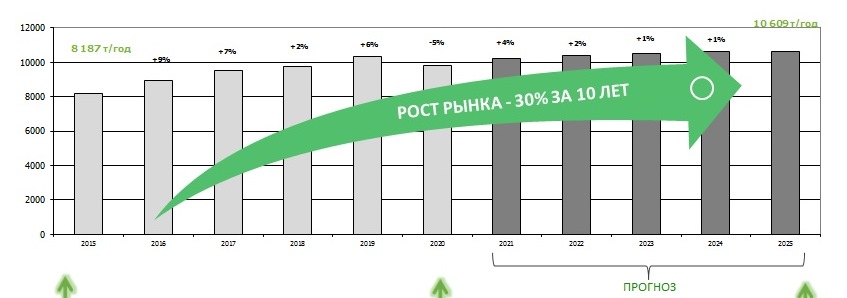 водорастворимые клеи